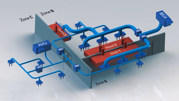 MRVPLUS – Self Balancing Demand Controlled Ventilation (UL)