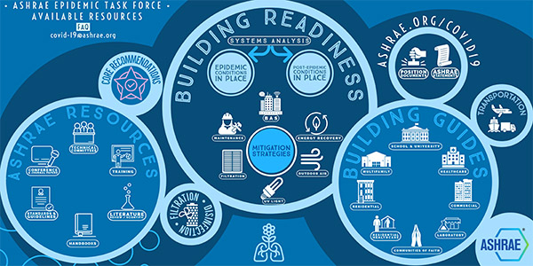 Ressourcen für Coronavirus-Maßnahmen (COVID-19) von ASHRAE und anderen