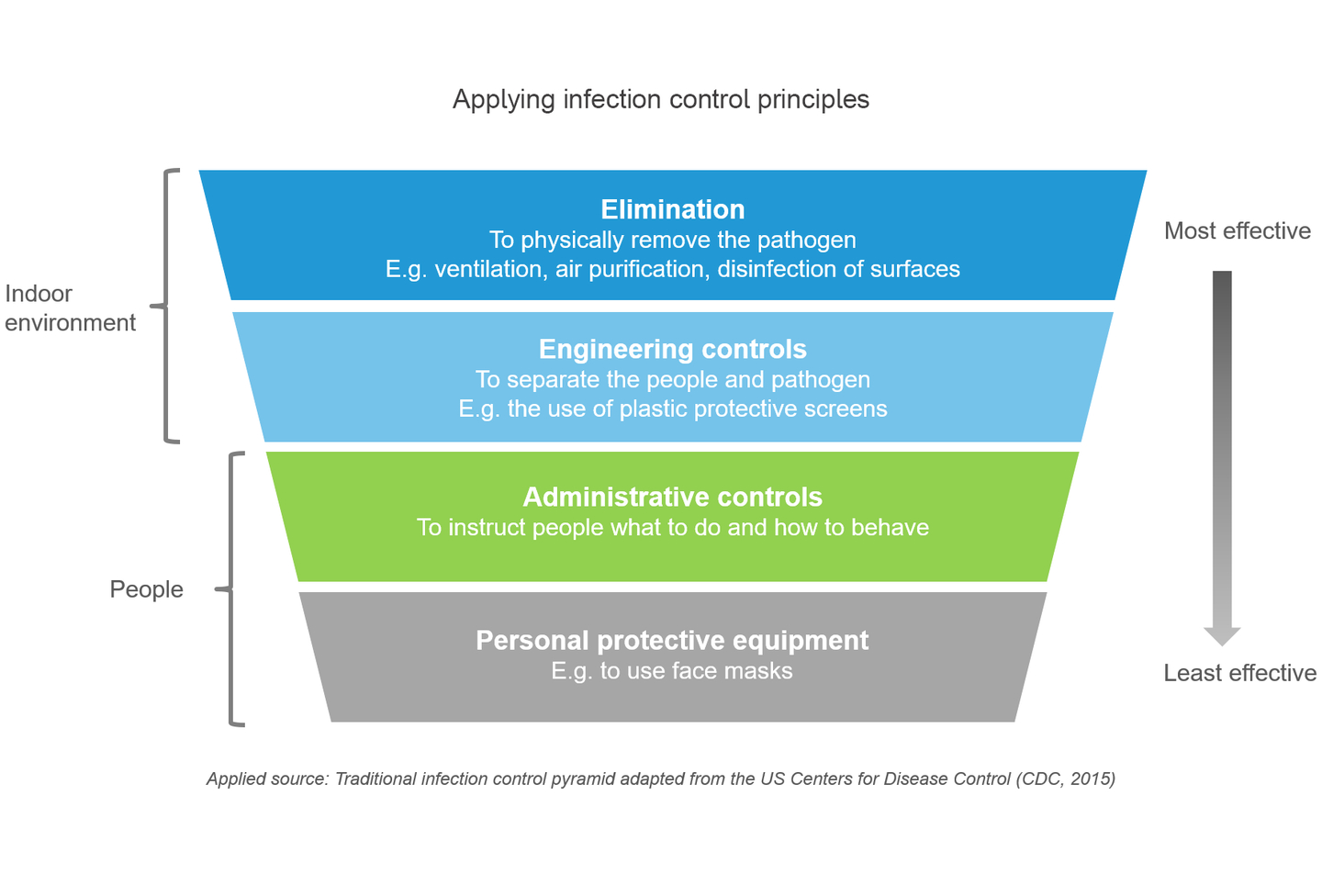 Sisäilma nostettava virustorjunnan kulmakiveksi