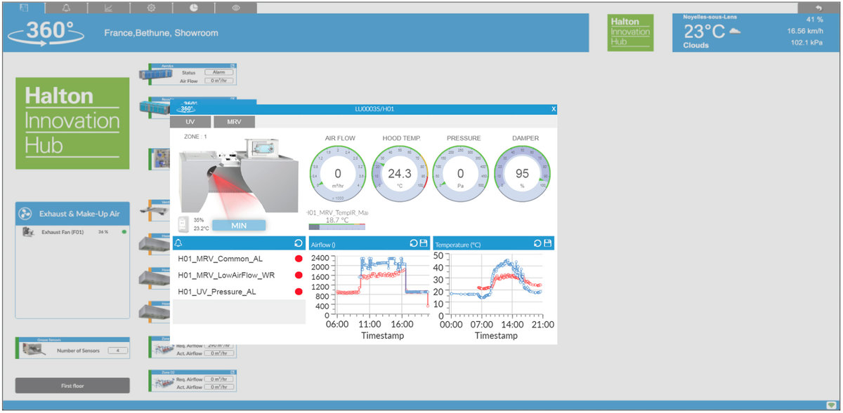 Technology Halton Connect