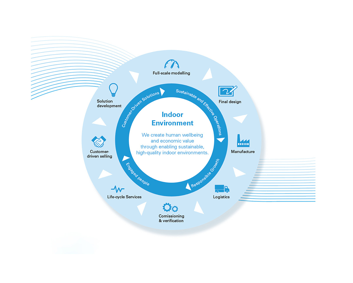 Nettowert von Halton